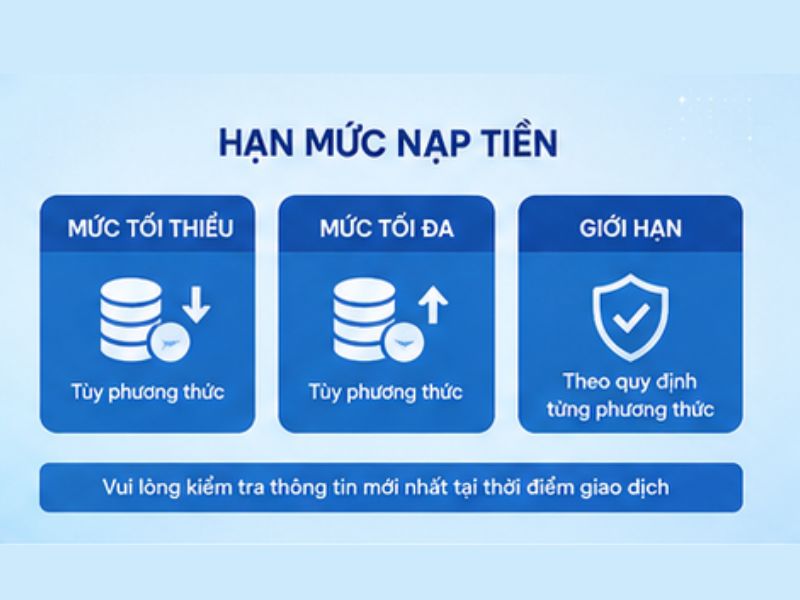 Hạn Mức Nạp Tiền