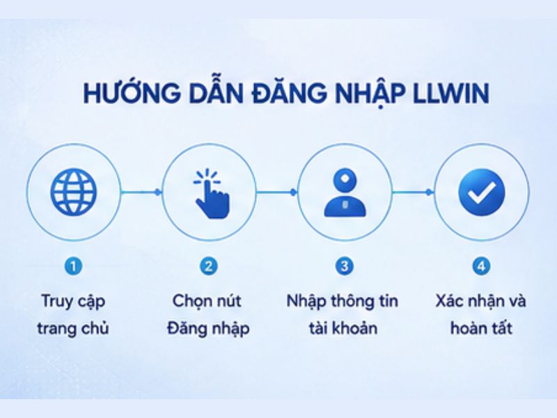 Hướng Dẫn Cách Đăng Nhập LLWIN Chi Tiết