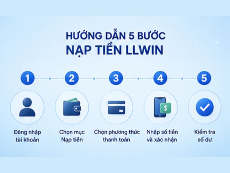 Hướng Dẫn Chi Tiết Cách Nạp Tiền LLWIN