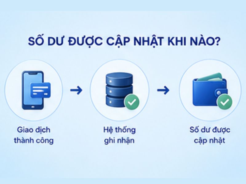Khi Nào Số Dư Được Cập Nhật