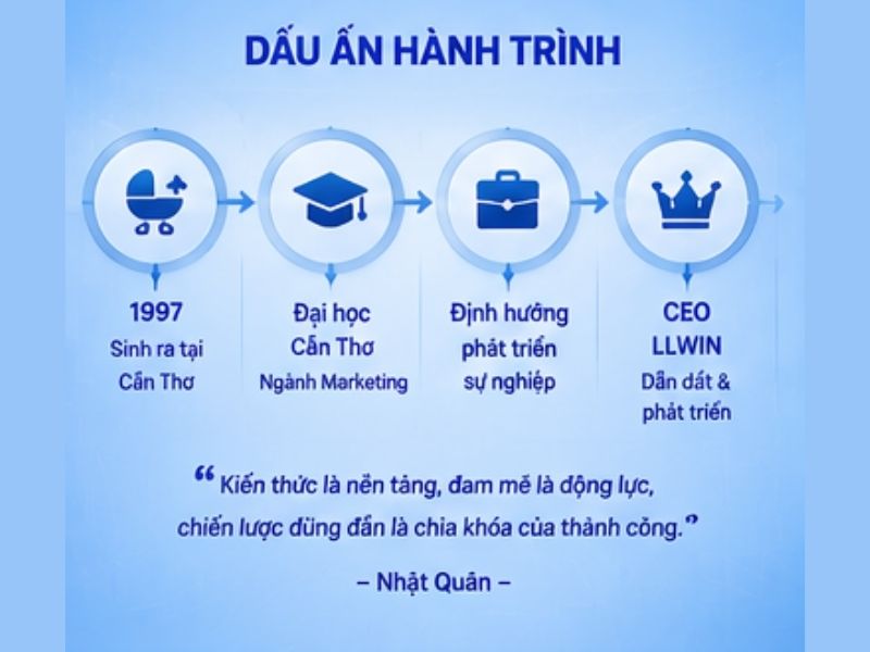 Những dấu ấn trong hành trình xây dựng LLWIN