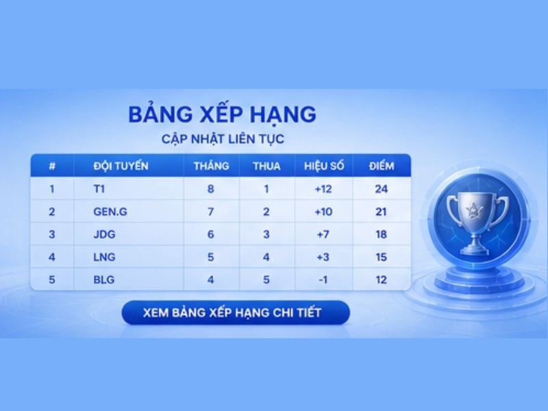 Những lưu ý khi theo dõi Esport LLWIN