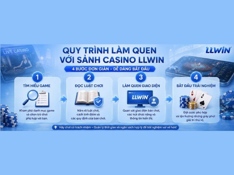 Quy Trình Làm Quen Với Sảnh Casino LLWIN