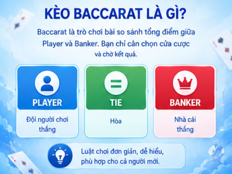 Baccarat LLWIN Là Gì
