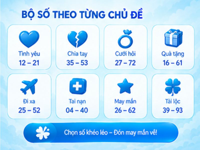 Bộ số theo từng chủ đề