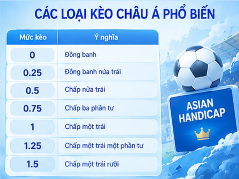 Các Loại Kèo Châu Á Phổ Biến Tại LLWIN