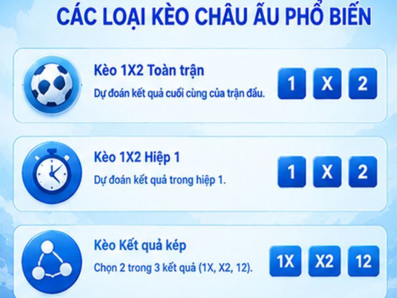 Các Loại Kèo Châu Âu Phổ Biến tại LLWIN