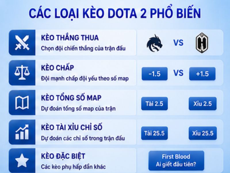 Các Loại Kèo Dota 2 Phổ Biến