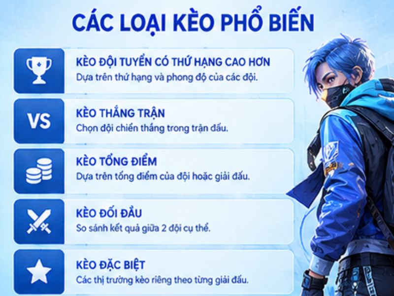 Các Loại Kèo Free Fire Phổ Biến Tại LLWIN
