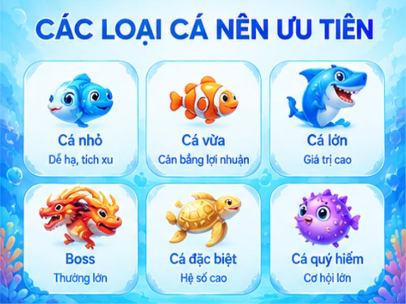 Các Nhóm Cá Nên Ưu Tiên Khi Chơi Bắn Cá Xèng LLWIN