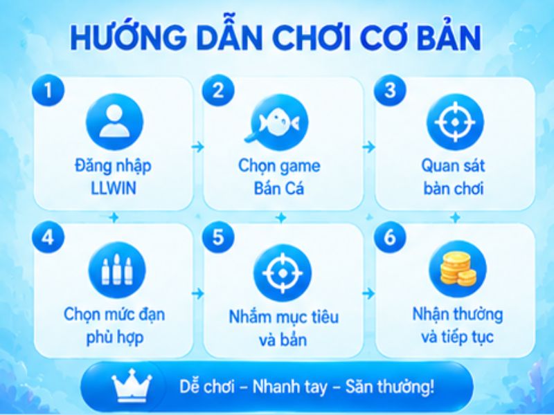 Cách Chơi Bắn Cá Xèng LLWIN Cho Người Mới