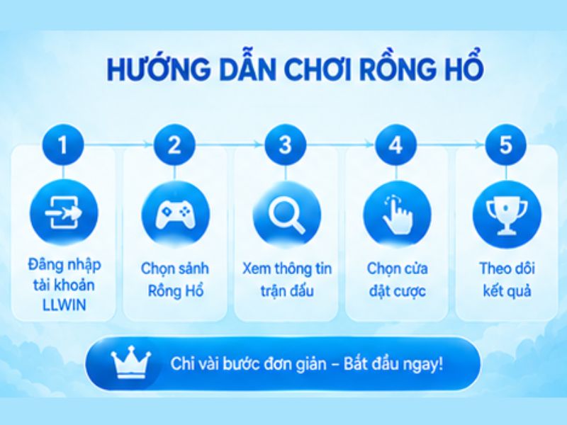 Cách Chơi Rồng Hổ LLWIN