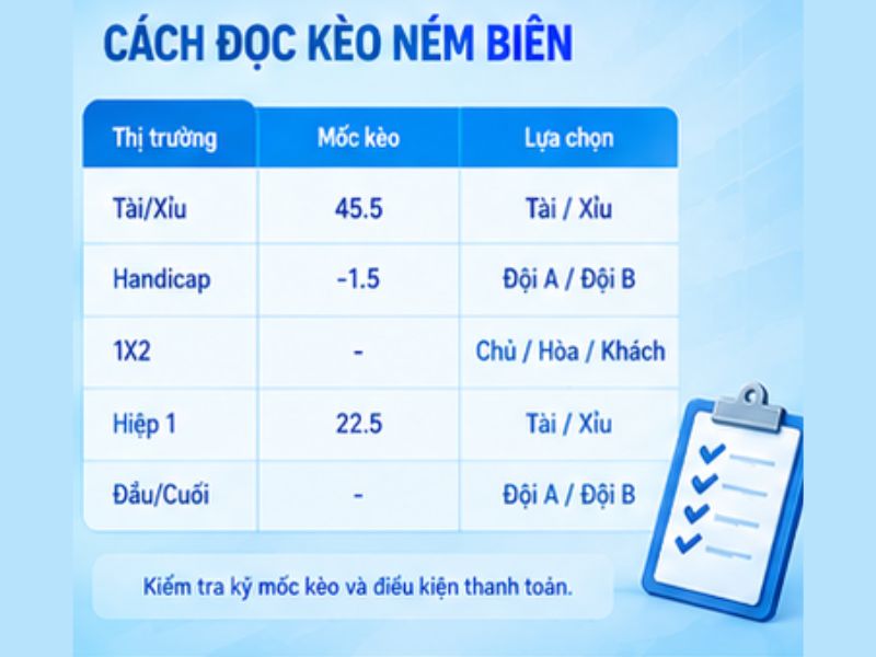 Cách đọc kèo ném biên LLWIN