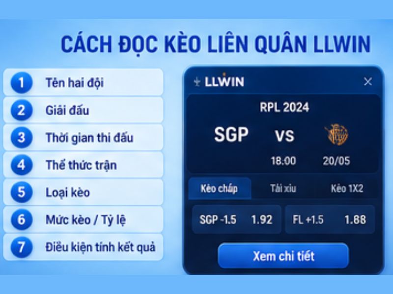Cách đọc thông tin kèo Liên Quân LLWIN