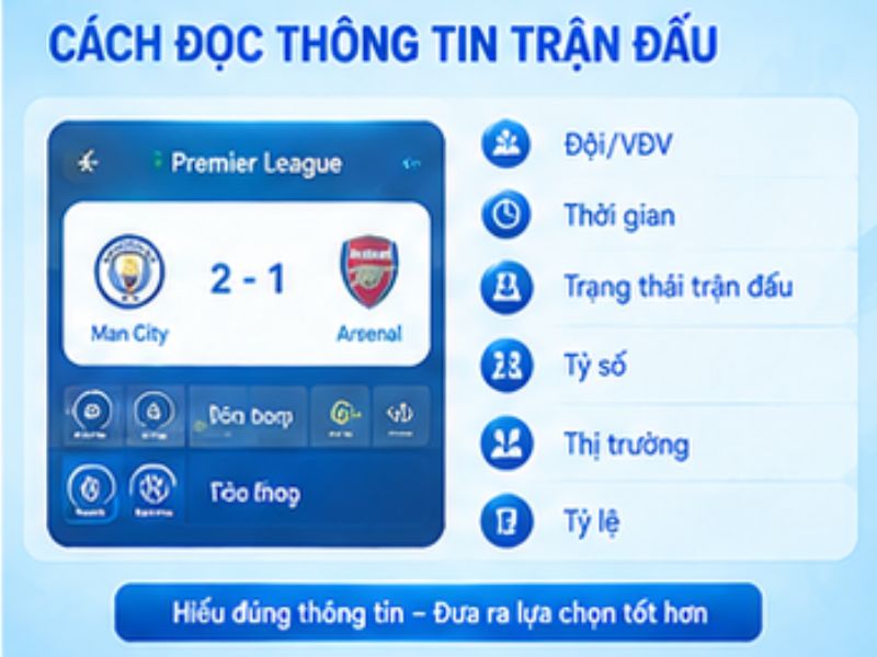 Cách đọc thông tin trận đấu trên SABA Sports