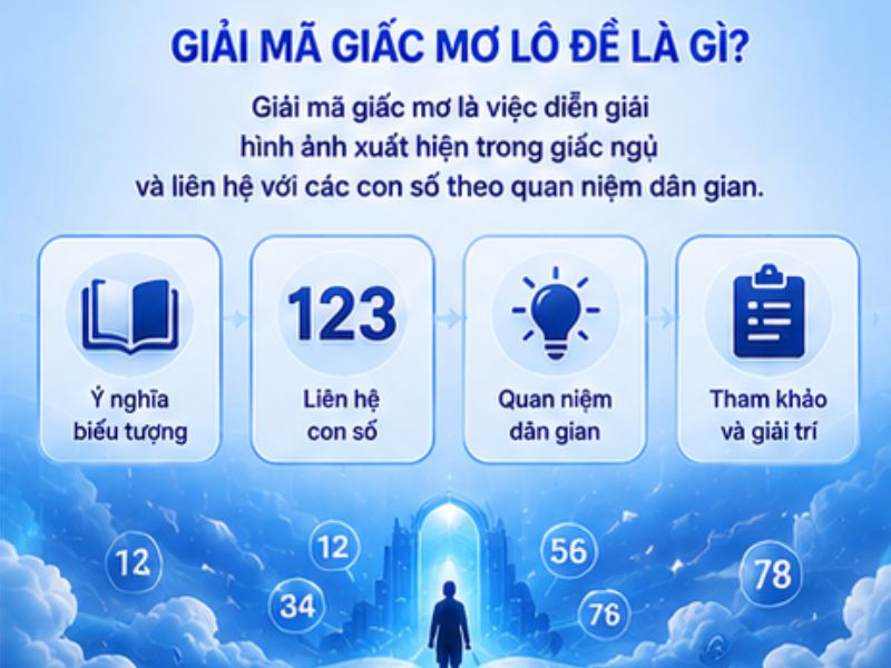 Giải Mã Giấc Mơ Lô Đề LLWIN Là Gì?