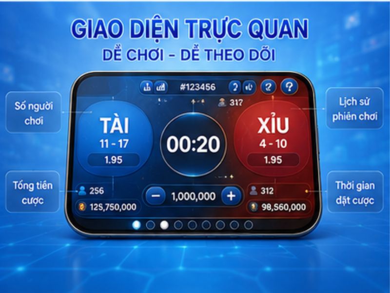 Giao Diện Trực Quan Dễ Theo Dõi