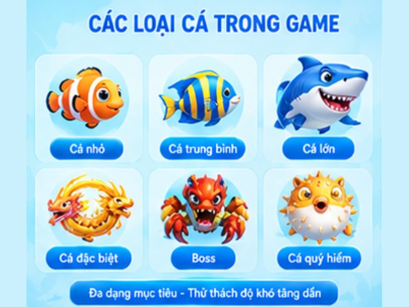 Hệ thống mục tiêu trong Bắn Cá H5 LLWIN