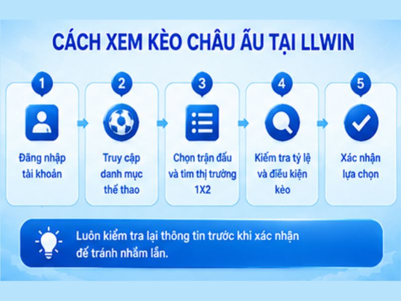 Hướng Dẫn Cách Xem Kèo Châu Âu Tại LLWIN