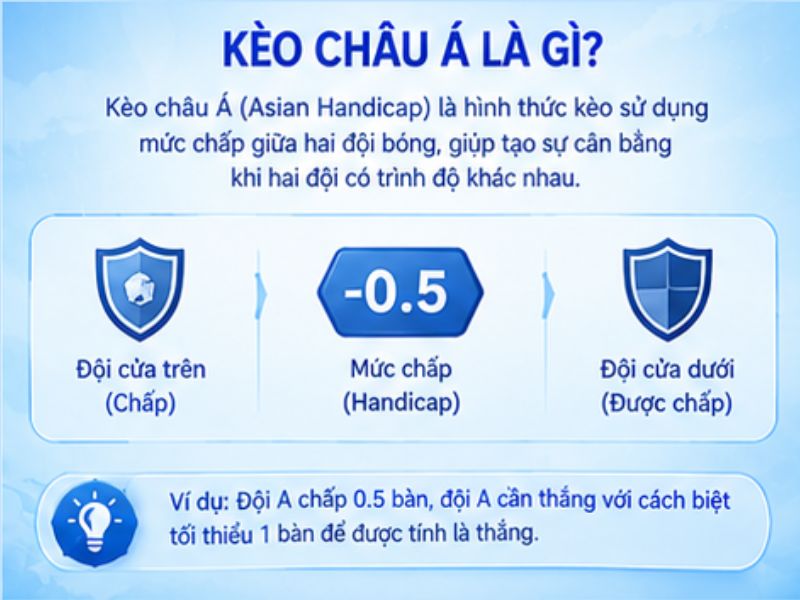 Kèo Châu Á LLWIN Là Gì