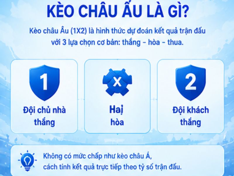 Kèo Châu Âu LLWIN Là Gì