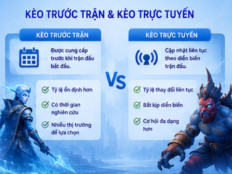 Kèo Dota 2 Trước Trận Và Kèo Trực Tuyến