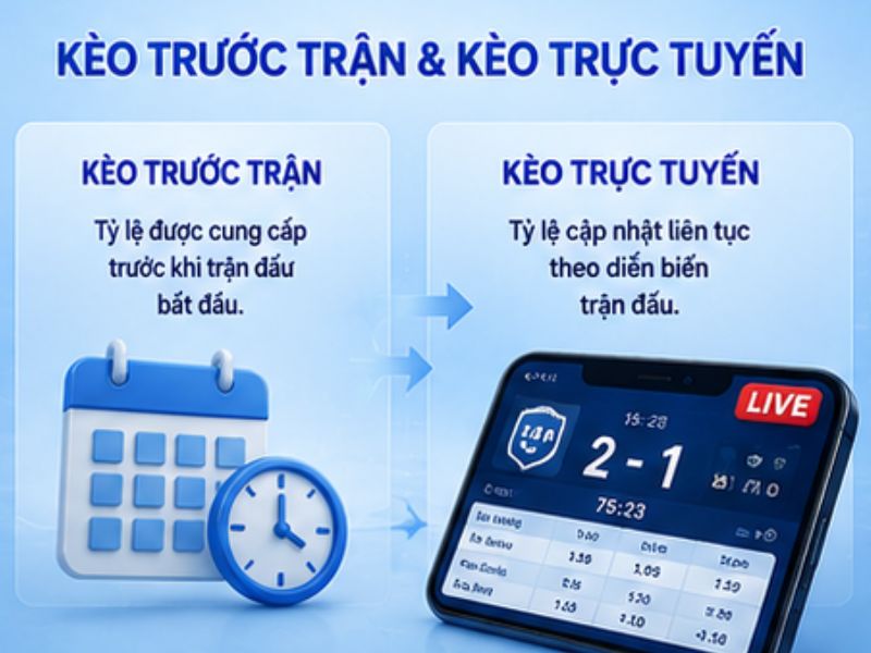 Kèo Trước Trận Và Kèo Trực Tuyến