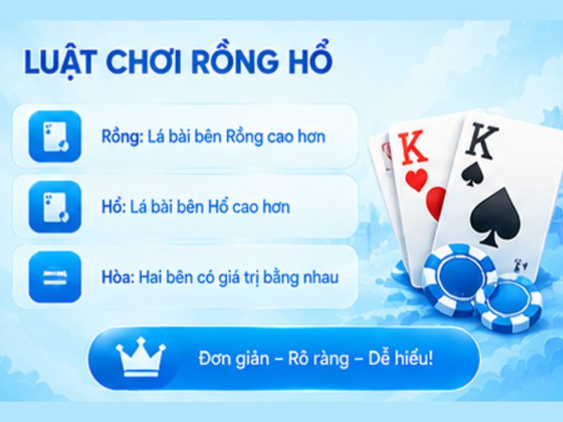Luật Chơi Rồng Hổ Online LLWIN