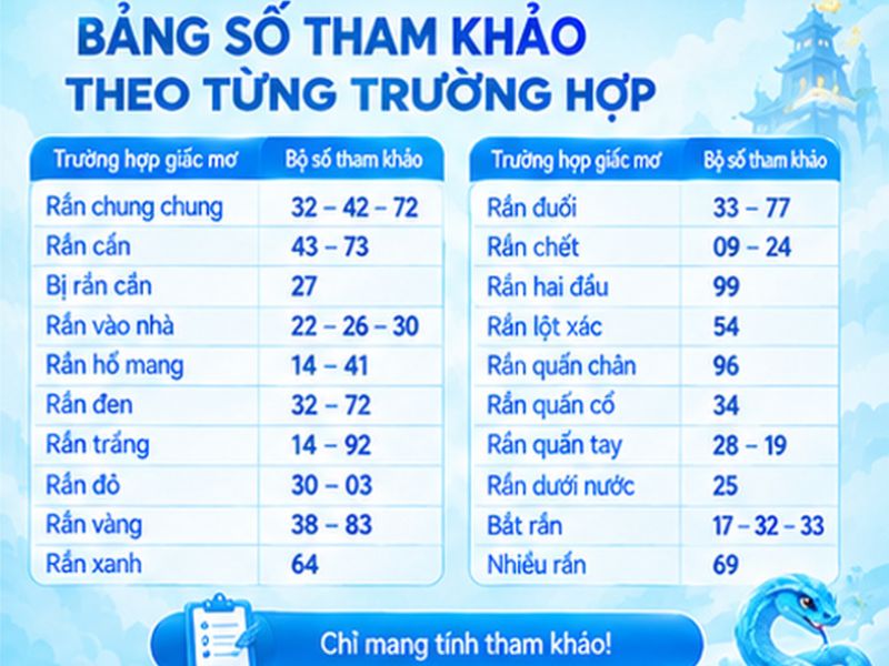Mơ Thấy Rắn Đánh Con Gì