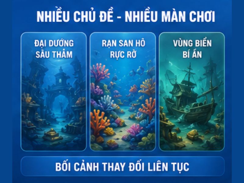 Nhiều chủ đề và màn chơi
