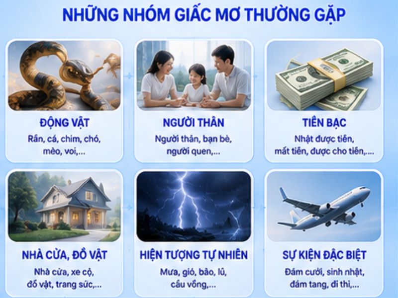 Những Nhóm Giấc Mơ Thường Được Giải Mã