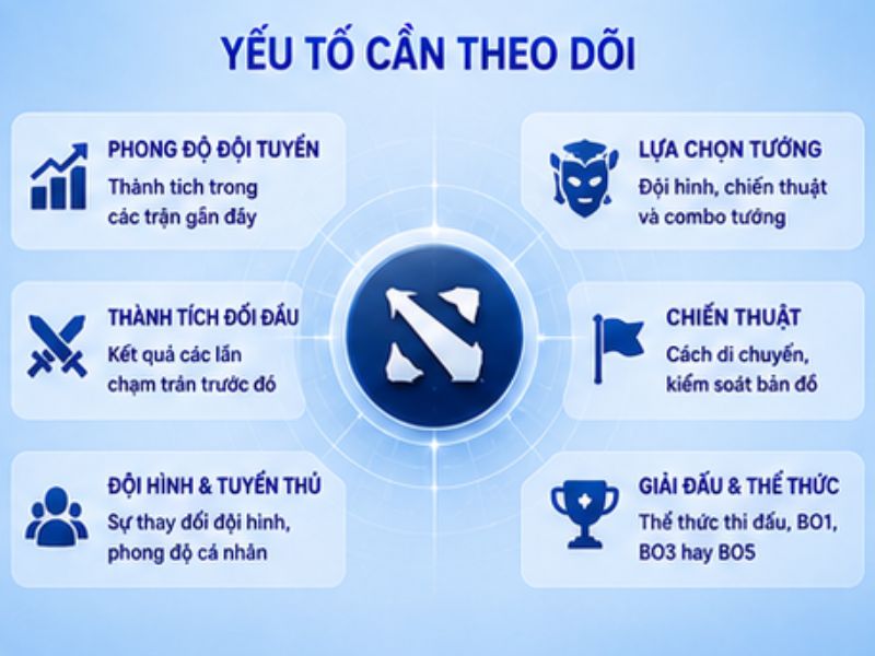 Những Yếu Tố Có Thể Theo Dõi Trước Một Trận Dota 2