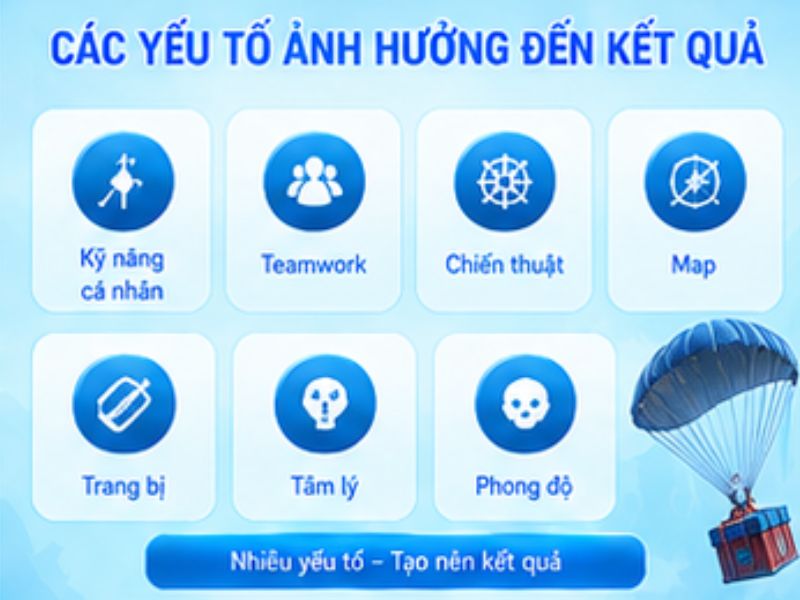 Những yếu tố ảnh hưởng đến kết quả PUBG