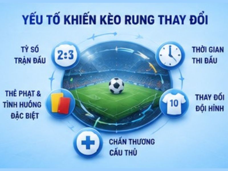 Những yếu tố khiến kèo rung thay đổi