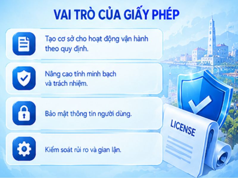 Vai Trò Của Giấy Phép Hoạt Động LLWIN