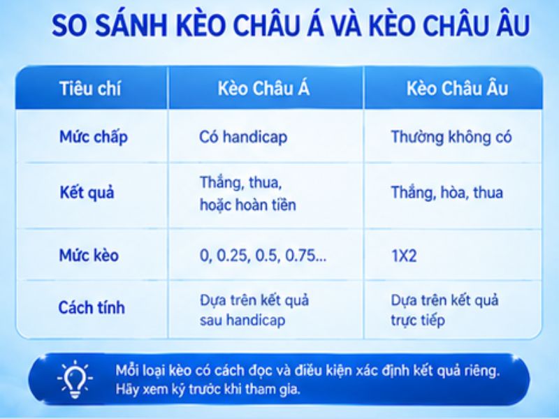 so sánh kèo châu á và kèo châu âu tại LLWIN